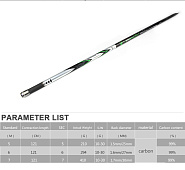 Удилища без колец Standart Master MX POLE-